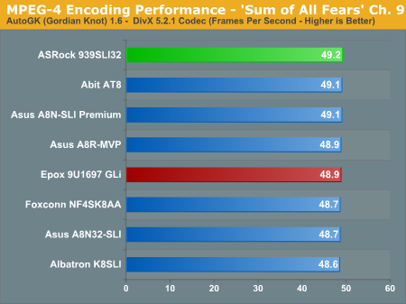 MPEG-4 Encoding Performance - 'Sum of All Fears' Ch. 9